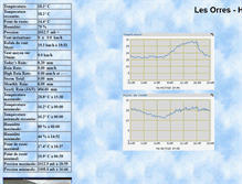 Tablet Screenshot of meteo2.lesorres.com